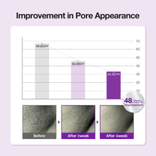 Load image into Gallery viewer, B-BOOST 10% Niacinamide Serum 30ml